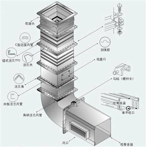 風口上意思|什么是风口